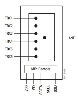 Block Diagram - Skyworks Solutions Inc. SKY13636-695LF Transmit/Receive Switch